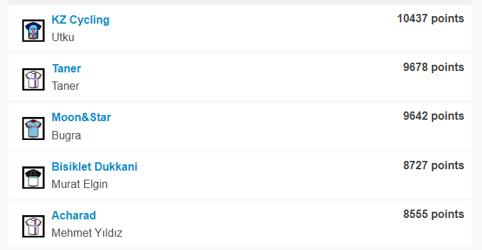 bisikletta's tweet image. Bahar Klasikleri ligimizin sonuçları:

#Velogames