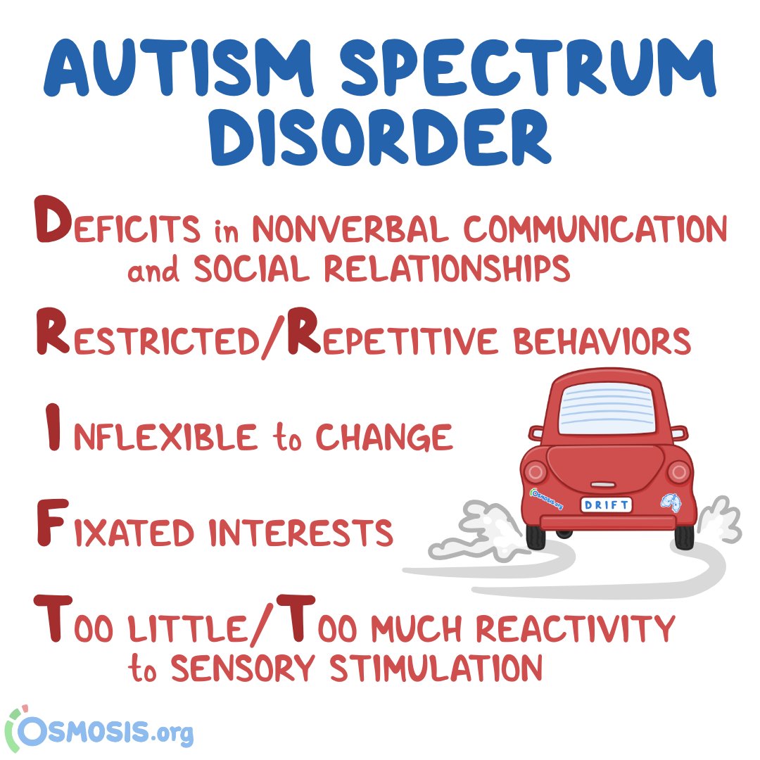 April is #AutismAwarenessMonth, and we're raising awareness with a helpful #ClinicalPearl about some of its signs. Don't forget ASD is a varied condition, and its symptoms and behaviors are laid out across a #spectrum. 🌈 Learn more: osms.it/cp-autism-tw #LearnByOsmosis
