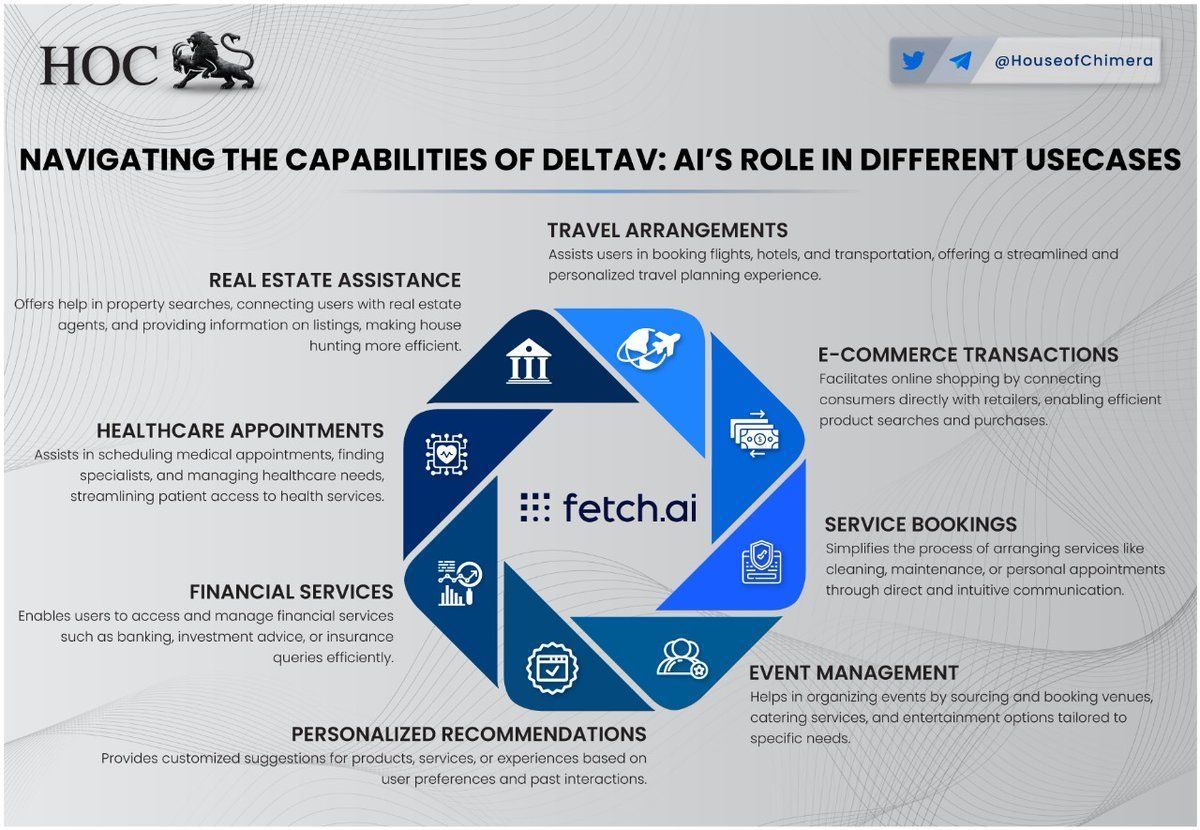 Navigating the Capabilities of DeltaV by @Fetch_ai: AI’s role in different usecases

🔹DeltaV can assist in travel, shopping, service bookings, event management, personalized recommendations, financial services, healthcare appointments, and real estate assistance.

$FET