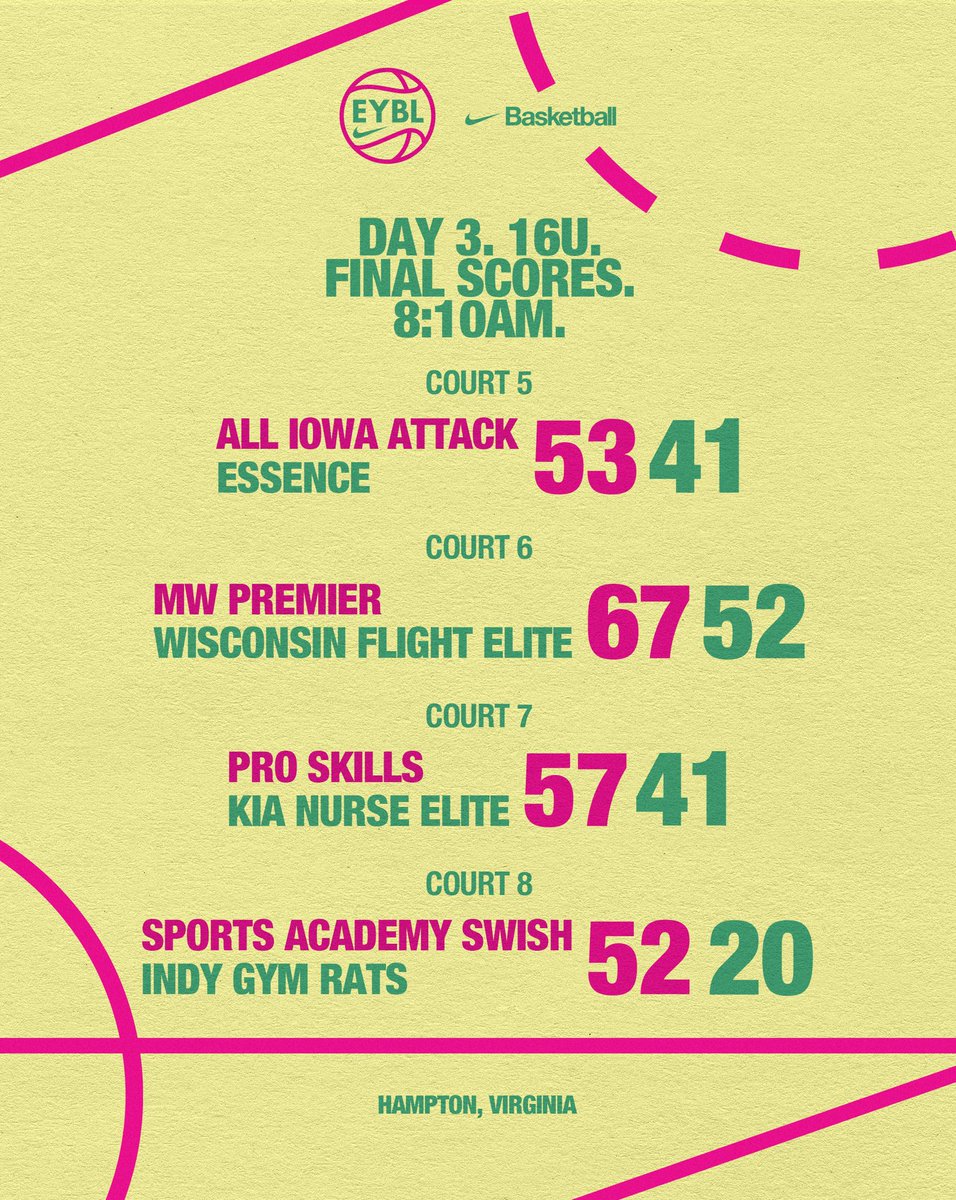 👌 Day 3 🏀 16U ⏰ 8:10 AM 🏆 Final Scores #2024EYBL | #Road2CHI