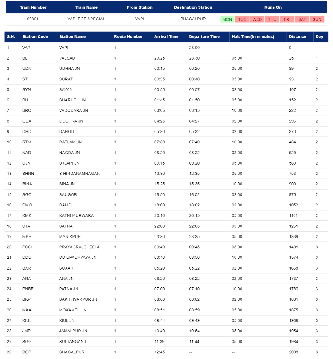 WR Summer Spl

09061 ➠ #Vapi|#वापी ⇀ #Bhagalpur|#भागलपुर
09062 ➠ #Bhagalpur|#भागलपुर ⇀ #Ratlam|#रतलाम

Via
#Surat|#सूरत
#Vadodara|#वडोदरा
#Ratlam|#रतलाम
#Ujjain|#उज्जैन
#Bina|#बीना
#Katni|#कटनी
#Prayagraj|#प्रयागराज
#Buxar|#बक्सर
#Ara|#आरा
#Patna|#पटना
#Kiul|#किऊल