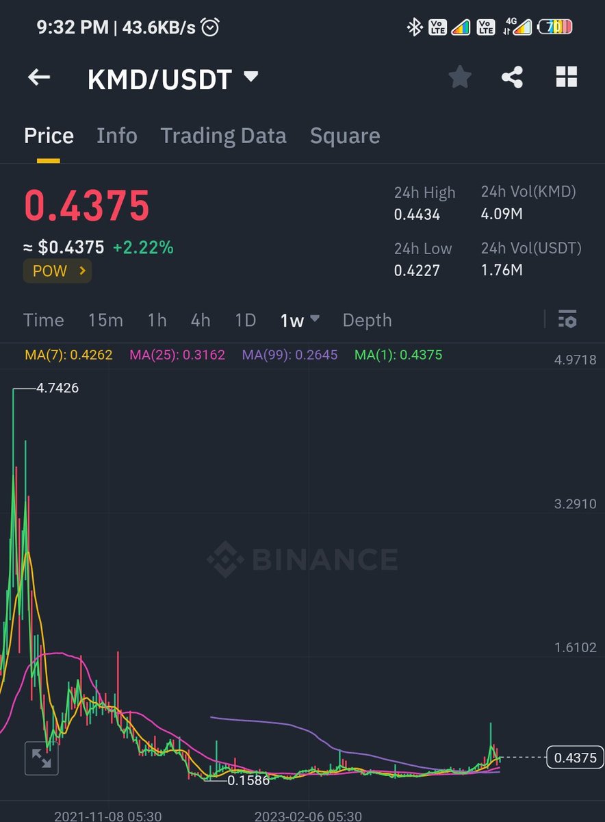 I hope you guys not sell $kmd 💪 #Kmd will decide soon 👌 #1 for sure ☝