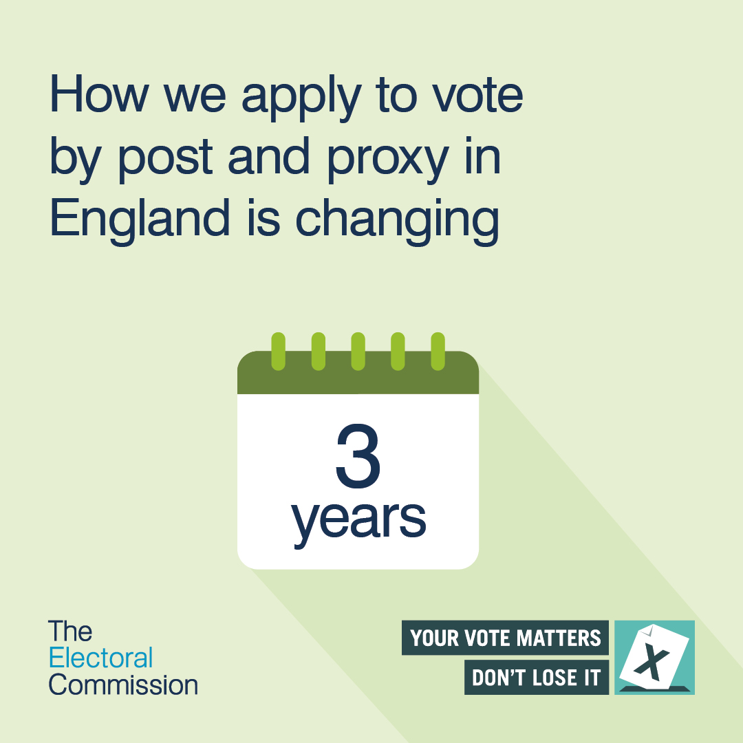 Do you vote by post or have someone you trust vote on your behalf? You now have to renew your application every 3 years. Find out more: electoralcommission.org.uk/waystovote