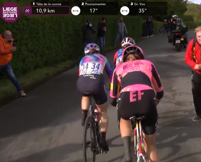 #cyclisme 🚴‍♀️ Liège-Bastogne-Liège 🇧🇪 Elise #Chabbey, Grace #Brown et Kim #Cadzow toujours en tête C'est très serré #LBL #velo