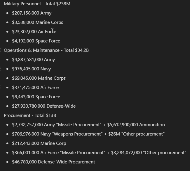 🚨🚨🚨 UKRAINE BILL - REVELATION #4:   The  Ukraine Aid Bill includes $47.4B for deployment, operations & maintenance, and equipping OF U.S. MILITARY PERSONNEL.  That's right, for a war in which we supposedly will not 'have boots on the ground', we sure have funded a lot of