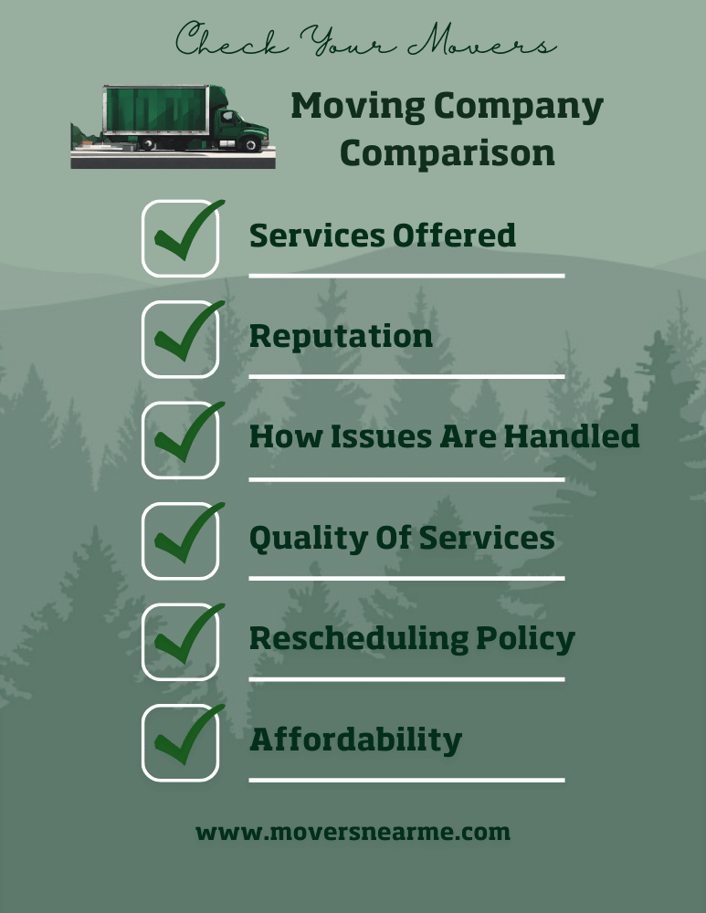 MastodonMoving's tweet image. How To Compare Movers: Make sure you hire the right movers to avoid any moving day stress! #comparemovers #howtocomparemovers #howtocomparemovingcompanies #comparingmovers #movinghelp
moversnearme.com/how-to-compare…