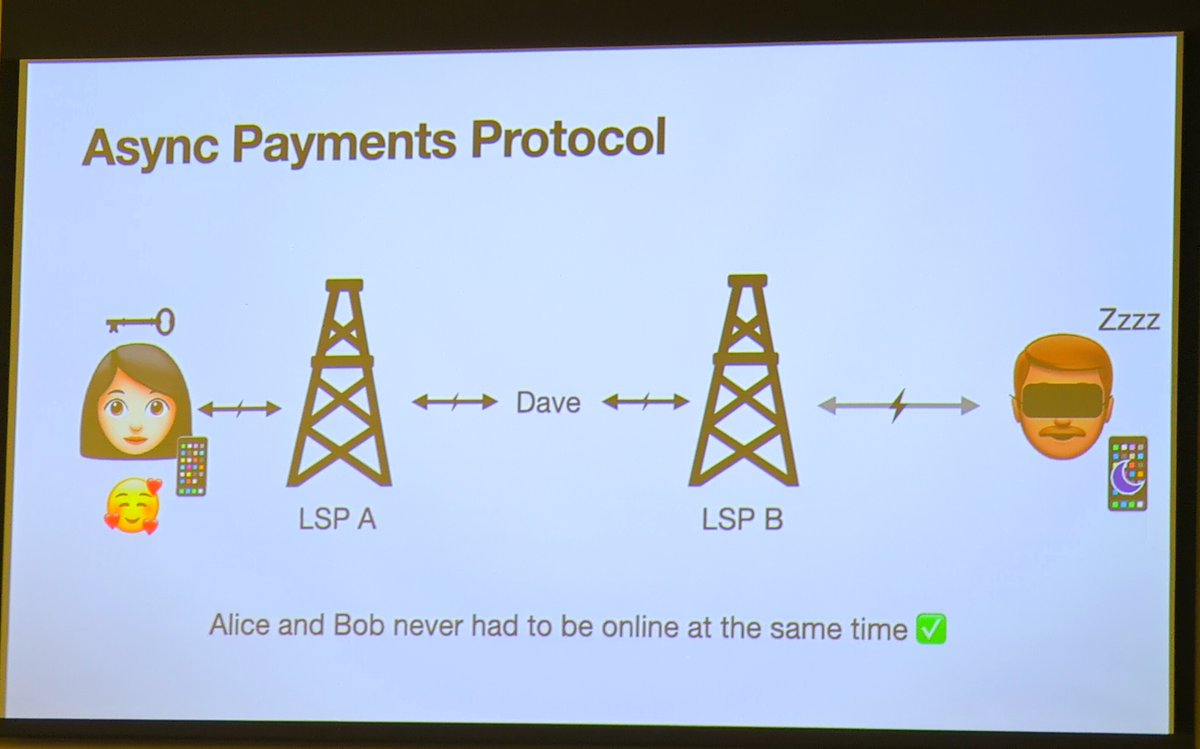 One of the big pain points with using Lightning Network is that the interactive nature of the protocol requires you to be online in order to receive a payment. That problem is being solved via the development of an async payments protocol. 👏🏻