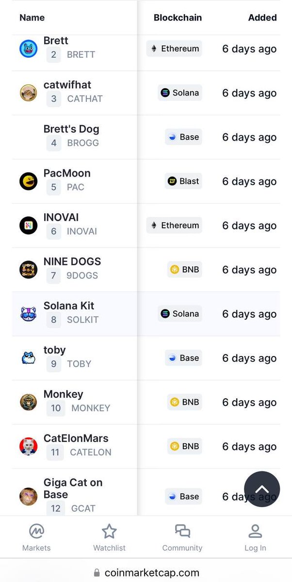 Why are we waiting  of Monday?  Past CMC listings on Monday 💣

Just look at how CMC starts mass coin listings on Monday, this time there will be $BOP 🔥

We've been through a lot together, you know how to wait, there's not much left and we're taking off 💪

P.S. Now is the time