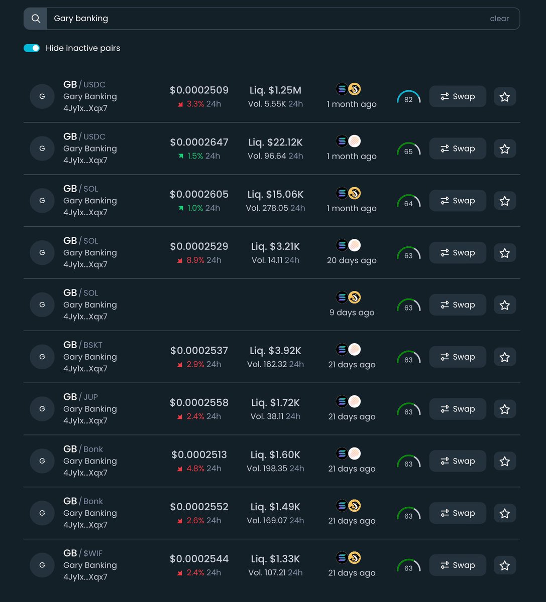 $GB #GaryBanking 

The magnitude of reach this team posses can’t be ignored

Half the supply has already been burnt

Marketing is ready to get this project distributed exponentially 

Simply waiting for CMC to update circulating supply &amp; MC

10 pools have been added

Farming pool