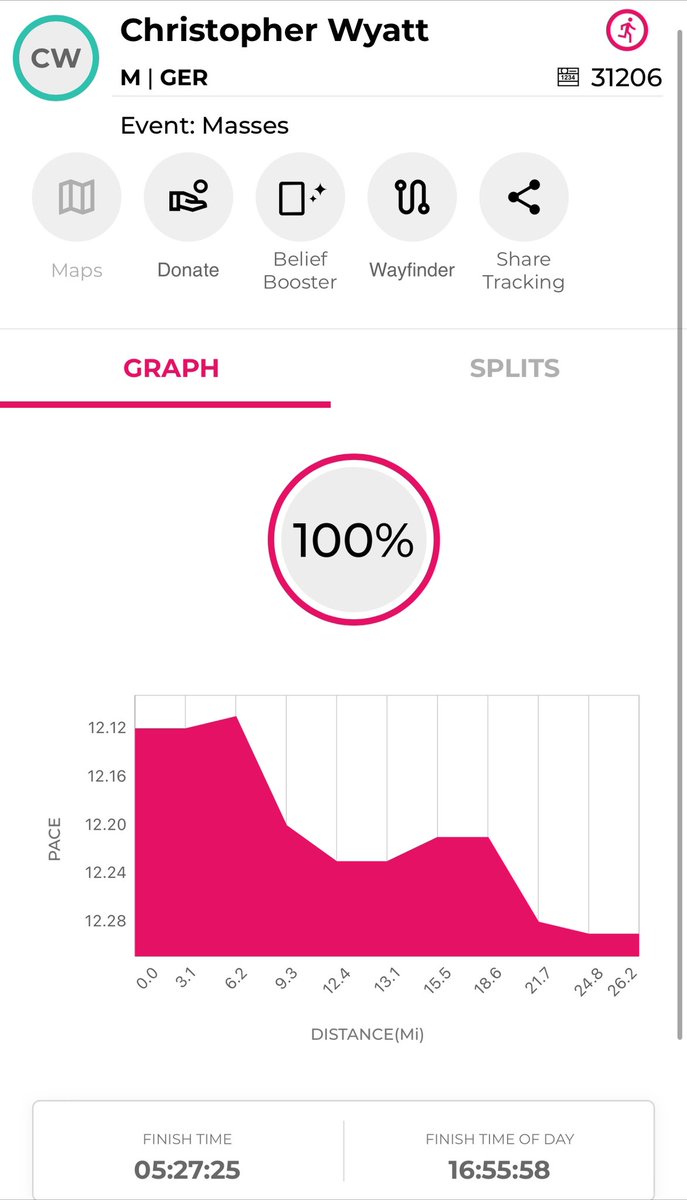 Chris has well and truly smashed it today! He crossed the finish line in 5 hours, 27 minutes. We’re all so immensely proud of him 🏃💙

gofund.me/b4bfaae3