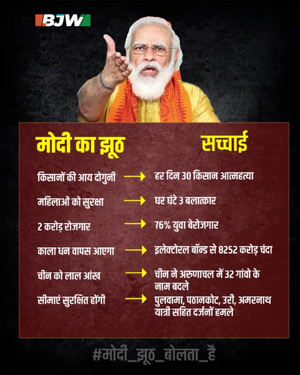 Modi's false assurances have become a burden on the hopes and aspirations of millions of people. Farmers and youth are committing suicide under its pressure. #मोदी_झूठ_बोलता_है