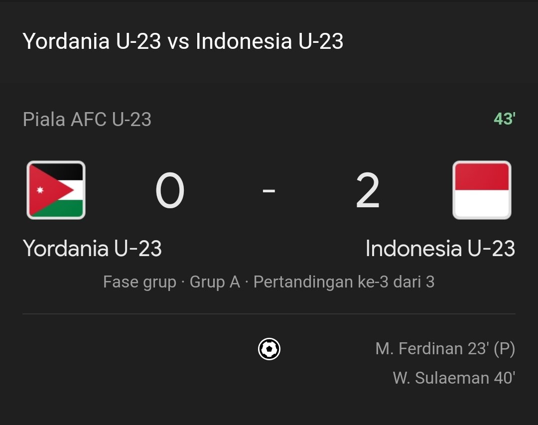 HT: Yordania U23 vs Timnas Indonesia U23: 0:2

⚽️ Marselino 
⚽️ Witan Sulaiman

#TimnasIndonesia  #timnasday #timnas23