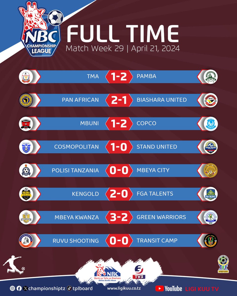 #NBCChampionship #FullTime #MatchWeek29 @Tanfootball @championship_tz @NBCTanzania