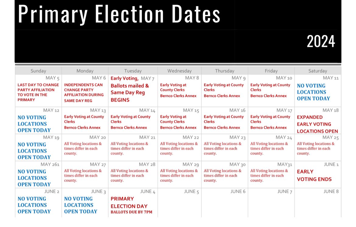 Election Season is upon us‼️The Primary Election is June 4. Choose your favorite Republican to be on the November ballot. newmexico.gop/early-vote-pla… MAKE A VOTE PLAN! ✅Is your Registration Active? ✅Read your Sample Ballot. ✅Choose 3 Voting Locations. ✅Absentee Ballot if