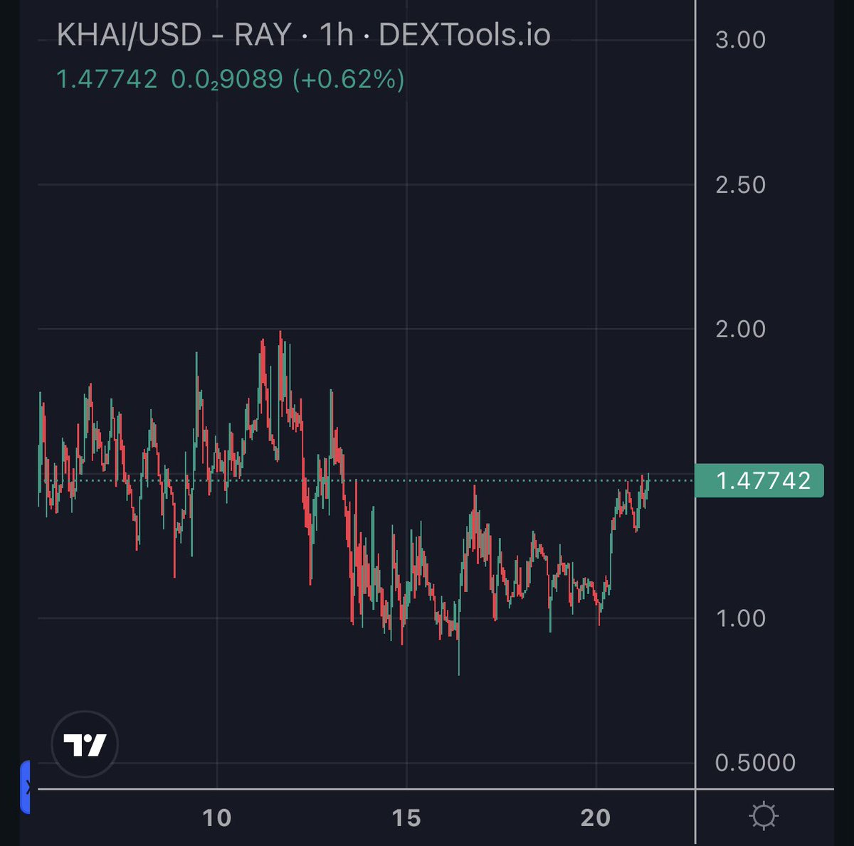 TraderSZ tweet media
