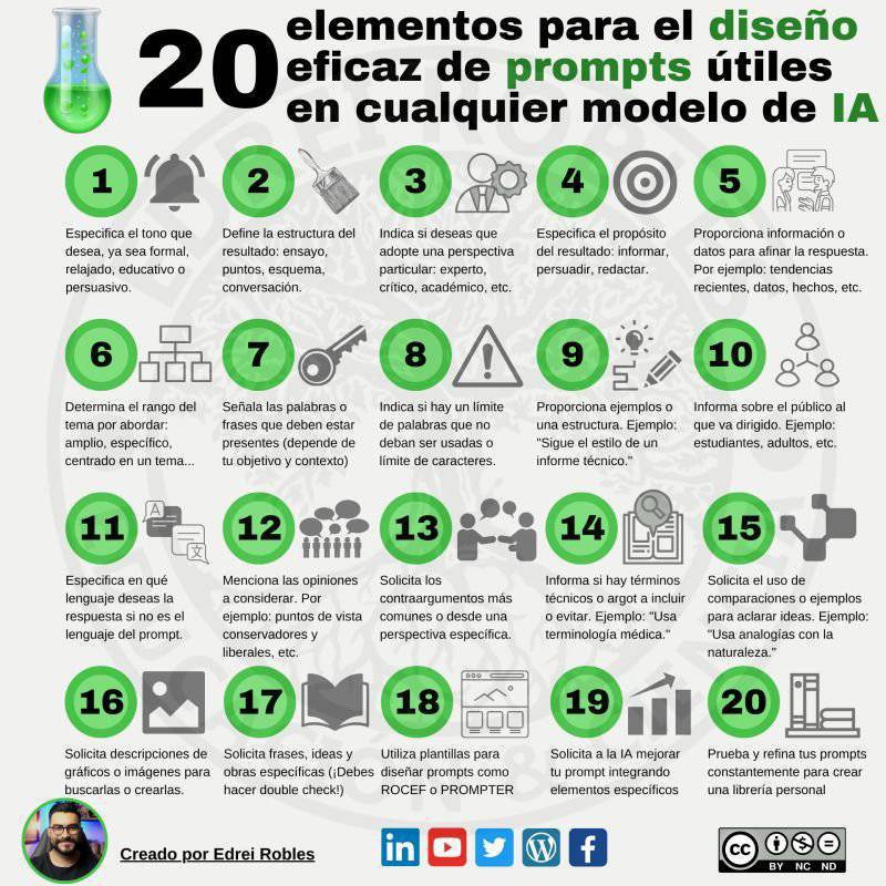virginiog's tweet image. Me gusto este listado de posibilidades a la hora de realizar un Prompt
