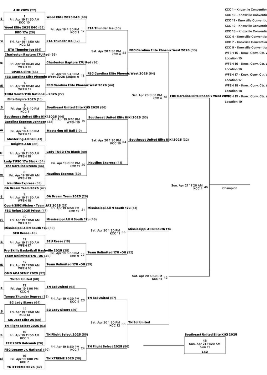 Courtney Ashford (@cmcballer12) on Twitter photo This is what we came here for to play for a chip <a href="/InsiderExposure/">InsiderExposure</a> Apache Memorial Championship 17u today. Check us out <a href="/PhoenixWwbb/">Phoenix West</a> <a href="/CoachShauntay/">Shauntay Tidwell</a> <a href="/JDHoopsGuy/">J.E. Dawson</a> <a href="/PGH_NC/">Prep Girls Hoops North Carolina</a> This is what we came here for to play for a chip <a href="/InsiderExposure/">InsiderExposure</a> Apache Memorial Championship 17u today. Check us out <a href="/PhoenixWwbb/">Phoenix West</a> <a href="/CoachShauntay/">Shauntay Tidwell</a> <a href="/JDHoopsGuy/">J.E. Dawson</a> <a href="/PGH_NC/">Prep Girls Hoops North Carolina</a>