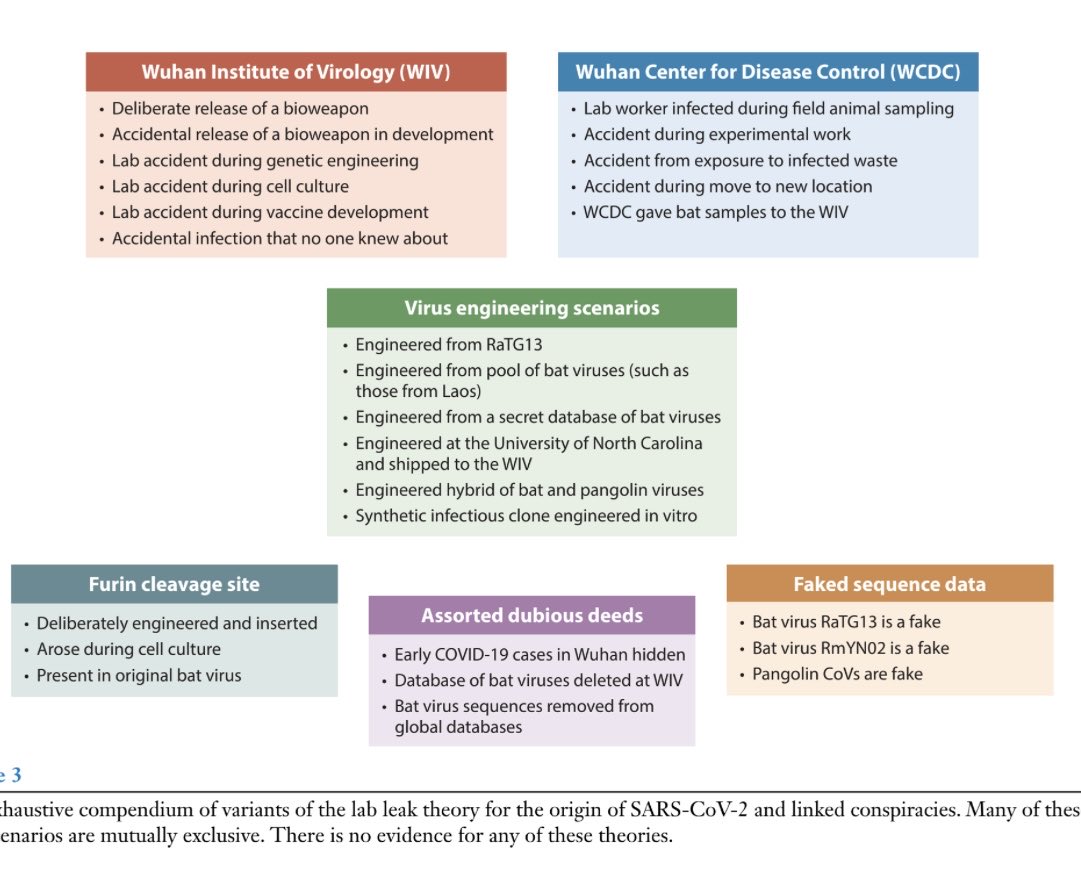 Wil de echte lableak theorie opstaan? Review artikel van Eddy Holmes. “The Emergence and Evolution of SARS-CoV-2” Annual Review of Virology. drive.google.com/file/d/1dognaw…