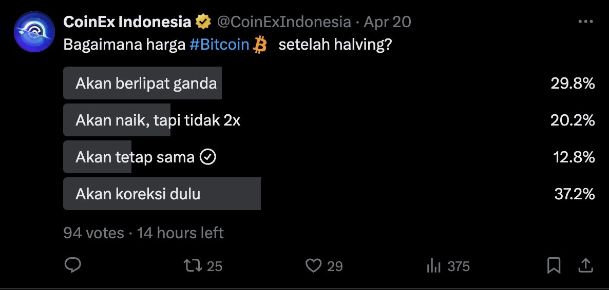 AriyuliaAri's tweet photo. @CoinExIndonesia menurutku masih akan tetap sama setidaknya sebulan kedepan karena pelaku pasar masih wait and see supaya ga kena bulltrap https://t.co/WXsnYs1eh8