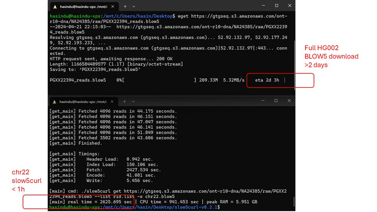 Copy+paste following commands to get chr22 from a 1TB BLOW5. <1h on a ~50Mbps. wget github.com/BonsonW/slow5c… -O s5curl.tgz tar xf s5curl.tgz && cd slow5curl-v0.2.1 wget raw.githubusercontent.com/BonsonW/slow5c… -O rid.list ./slow5curl get gtgseq.s3.amazonaws.com/ont-r10-dna/NA… --list rid.list -o chr22.blow5