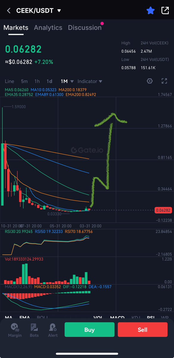 Aladin33125311's tweet photo. #ceek is back to track

#metaverse is coming back soon with #applevision leading #meta

#ceek = #metaverse + #rwa + #ai + #vr
Let’s fill your bag with more $ceek. Dont be late! Dont miss ur chance!!
@CEEK @ceekvr @MarySpio https://t.co/f70WaZN6sI