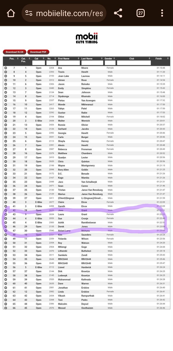 Ashik87r's tweet photo. @titanracingbike  42km  4th in the ebike category  💪 where's that trek? 🫡 #chargeetwo https://t.co/DHErNQ7vnI