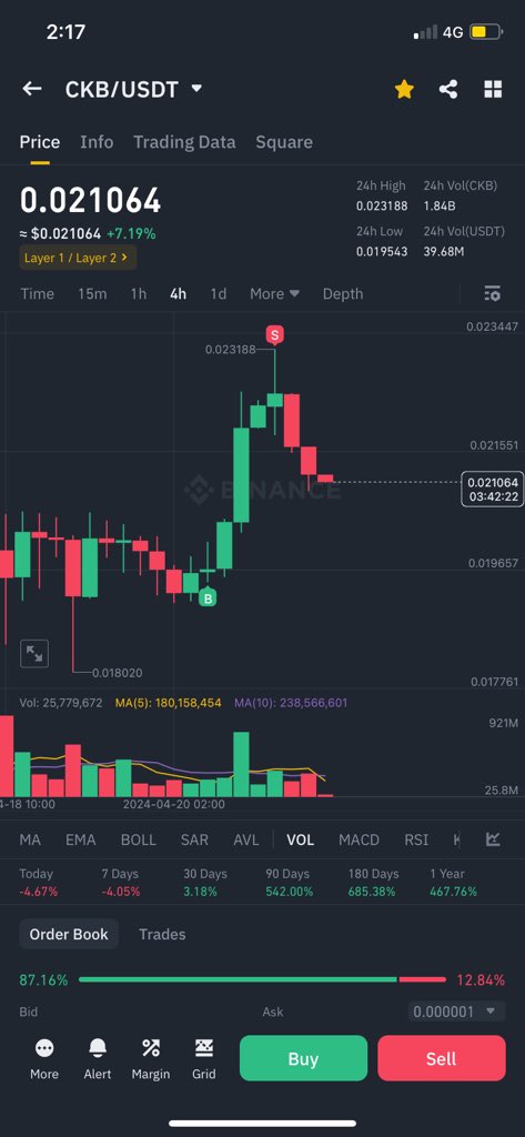 مضاربة 🤍 #Bitcoin #ckb