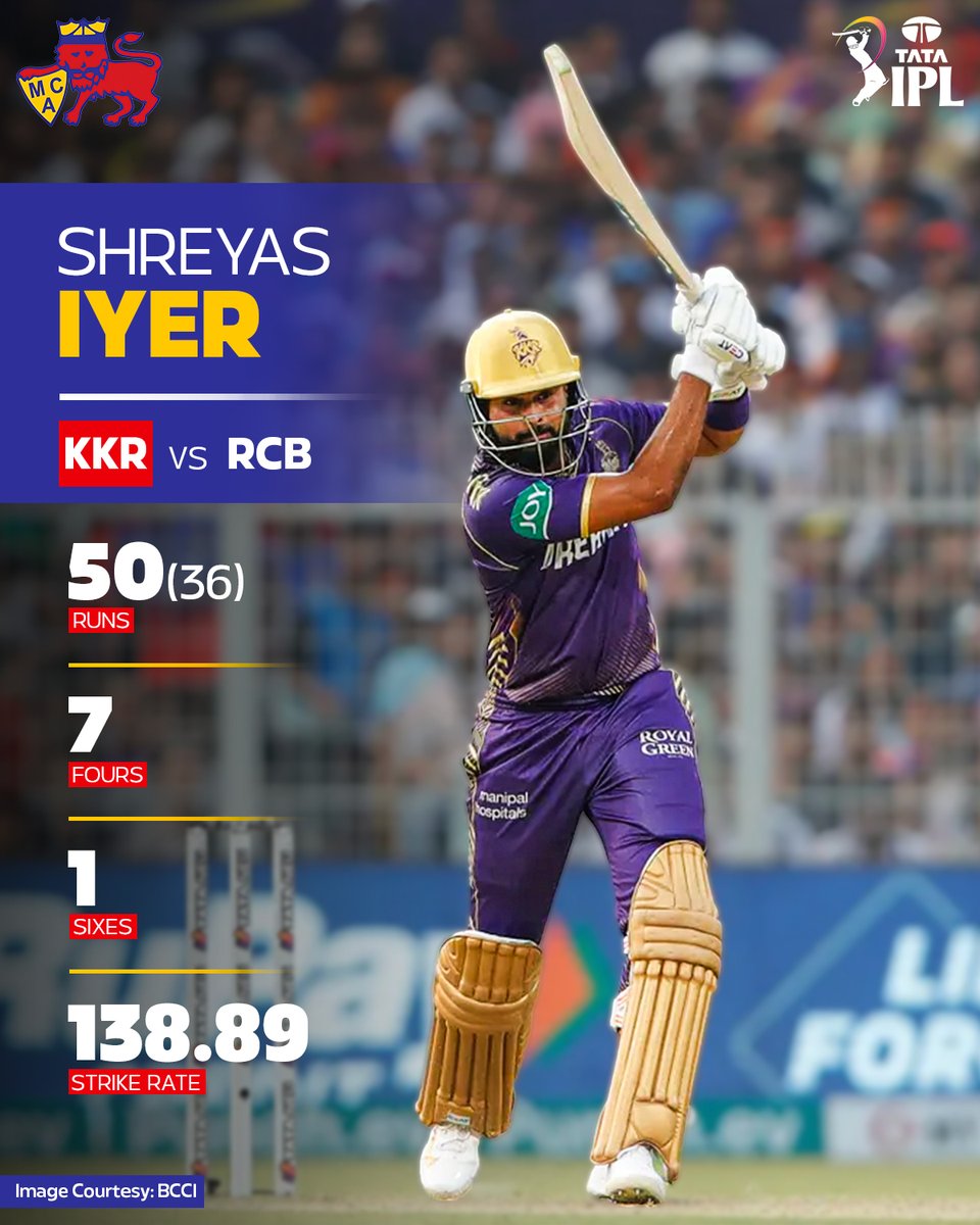 Leading from the front 💪 Shreyas played the perfect captain's knock to help KKR post a mammoth total 🤩👏 #MCA #Mumbai #Cricket #BCCI #TATAIPL #KKRvRCB | @ShreyasIyer15