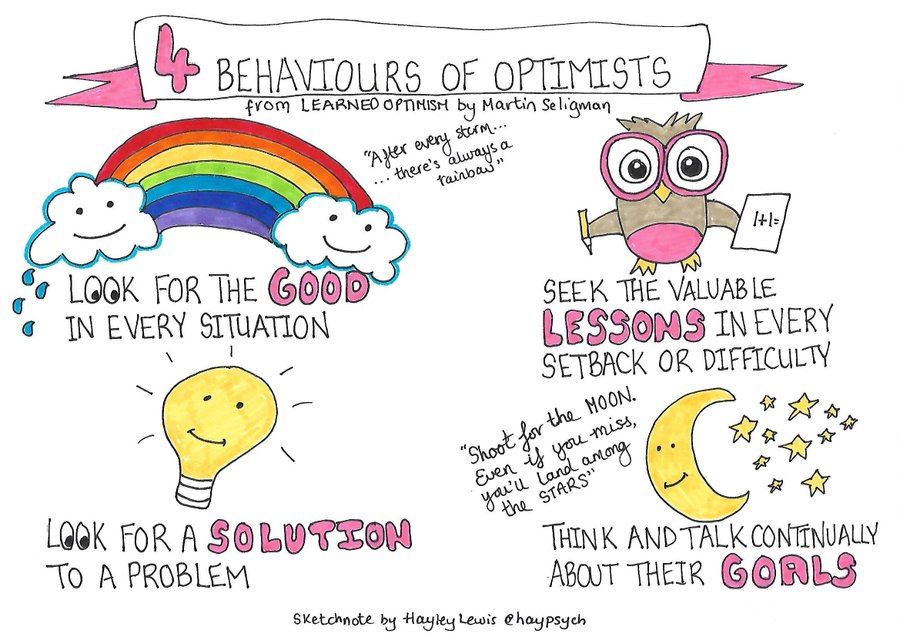 Optimists think and talk continually about their goals. 🌠 Ideas via Martin Seligman Sketchnote via @Haypsych