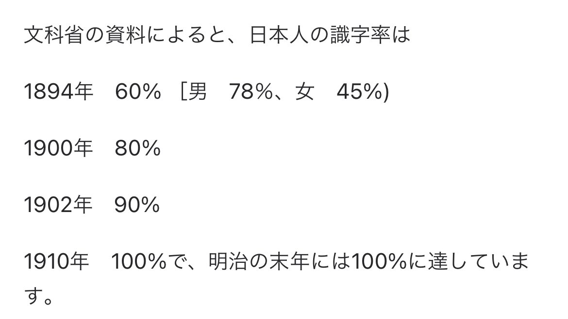 In the Edo Era the literacy rate was 60% overall, much to the surprise of foreign visitors upon witnessing average Joe’s picking up books from book vendors. In Edo city the rate was closer to 70%. In 1894 the rate for men 78% / women 45% by 1900 the overall literacy rate was 100%