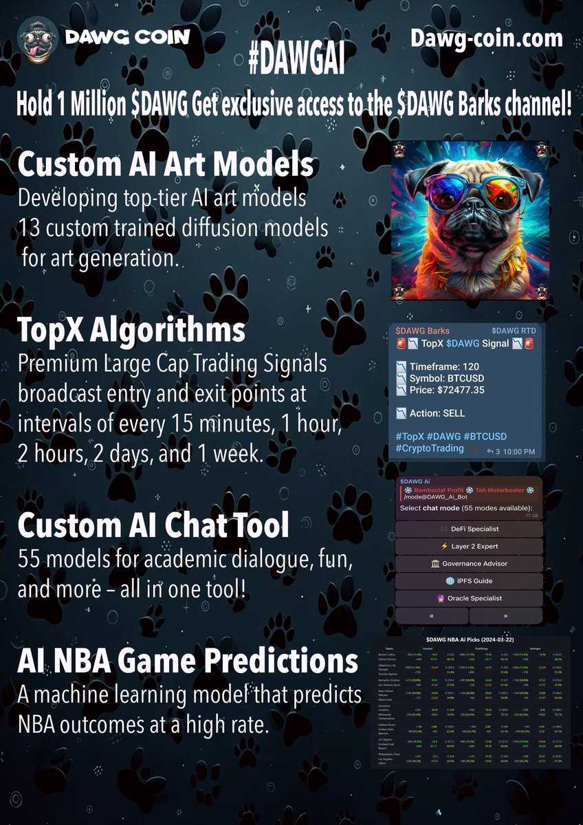 @Fityeth Just like the  $DAWG chart, but as it’s sitting at just $580k mc, I’ve added in the expected impact the AI utility will have once people catch on.

Powered by #TOPX,  Dawg Barks provides all of these AI utilities