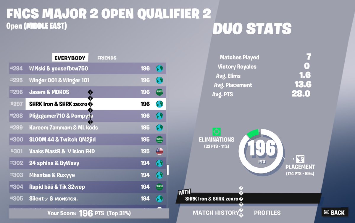 Im qualing next season ggs tho