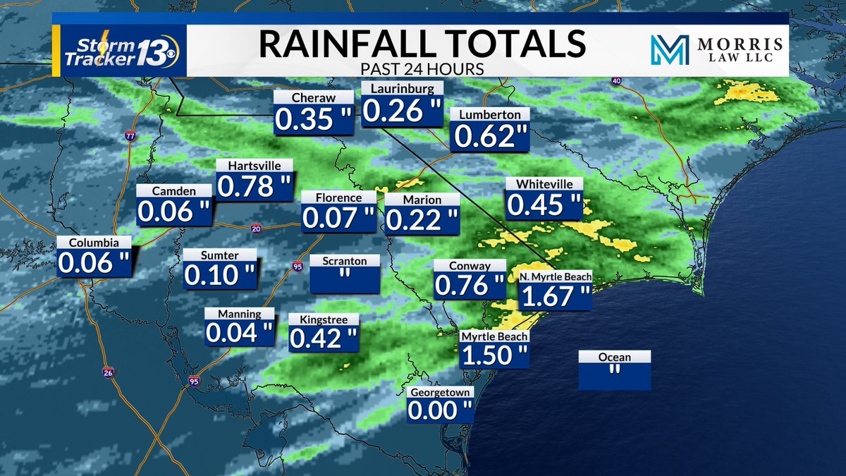 The borderbelt received most of their rain yesterday afternoon, but the coast saw most of that 1.5' in Myrtle Beach last night. The coast receive another half an inch this morning.