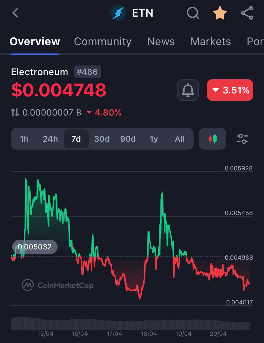 Wolf of Electroneum ⚡️ tweet media