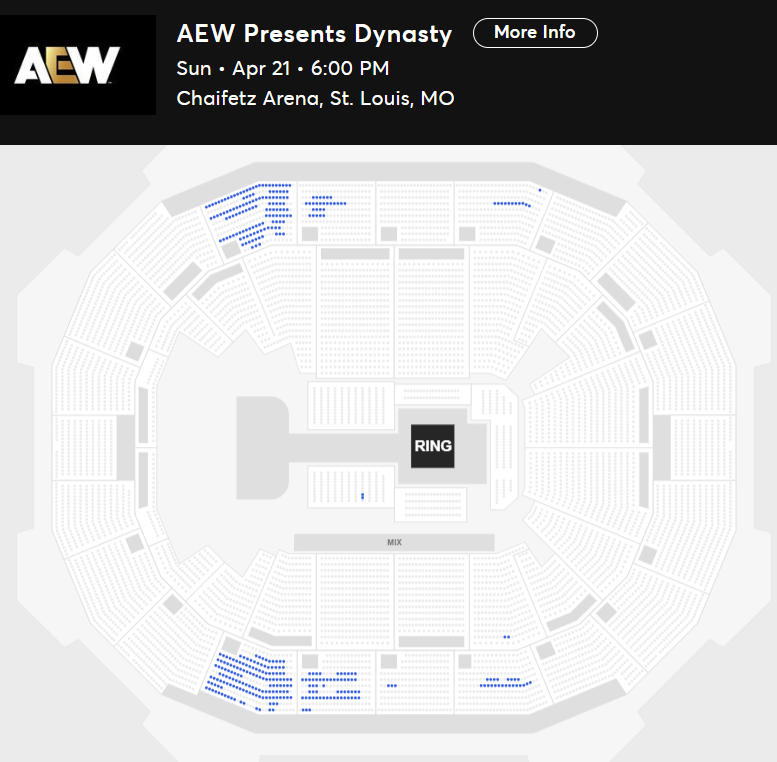 AEW Dynasty Sun • Apr 21 • 6:00 PM Chaifetz Arena, St. Louis, MO Available Tickets: 414 Current Setup: 6,721 Tickets Distributed: 6,307 🌅 | Morning update 📈 | +37 since the last update (1 day ago) ⏮ | 1/20/2024: Collision 3,109 🤼‍♂️ | Bryan Danielson v. Will Ospreay, Swerve