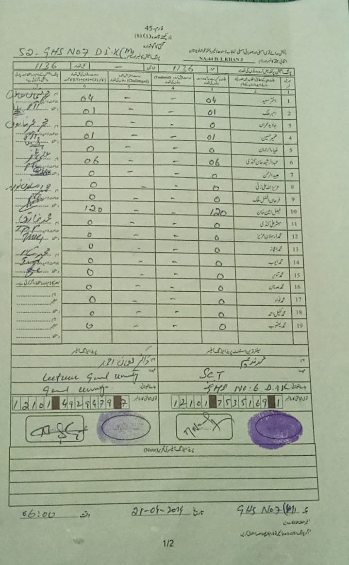 ڈیرہ اسماعیل خان۔۔پہلا نتیجہ۔۔۔ تحریک انصاف امیدوار فیصل امین خان 120۔۔🔥✌️ پیپلز پارٹی عبدالرشید کنڈی 06