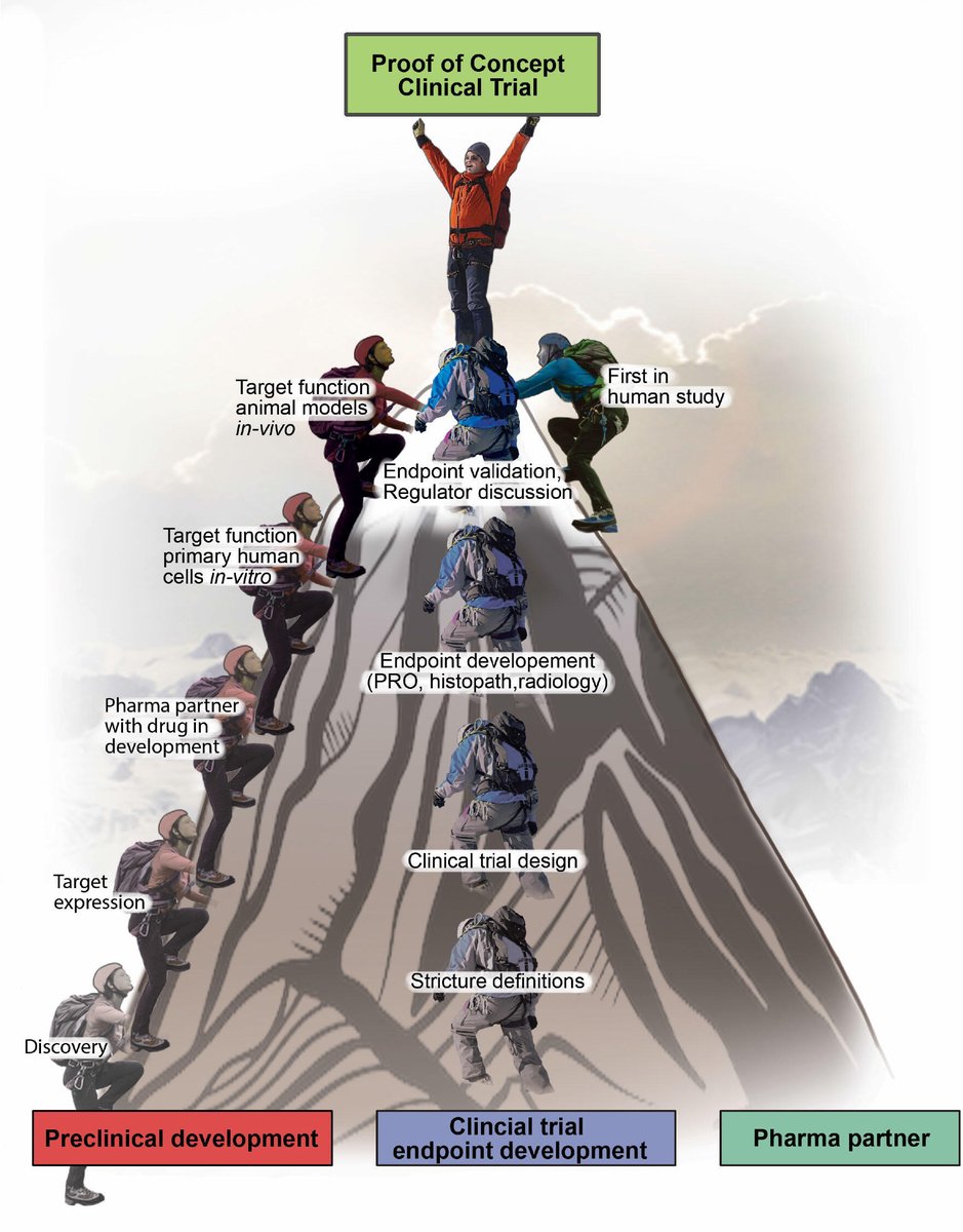 Gut Journal tweet media