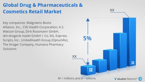 Discover the future of health & beauty! The global pharmaceutical market is set to reach $1475 billion by 2028, growing at a 5% CAGR. Dive into the details here: reports.valuates.com/market-reports… #GlobalDrugMarket #PharmaGrowth