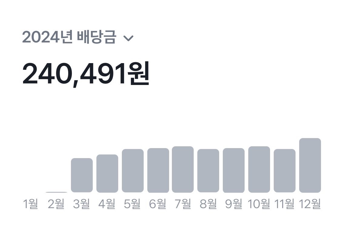 ompmompm's tweet image. 올해 부쩍 배당주에 관심이 많이 생겨서 조금씩 모으기 시작했는데
나의 작고 귀여운 배당금이 벌써 이만큼.. ☺️
시드가 그렇게 크지 않은데 이 정도면 나쁘지 않다고 생각함
다달이 나에게 용돈 주는 기분이라 좋아