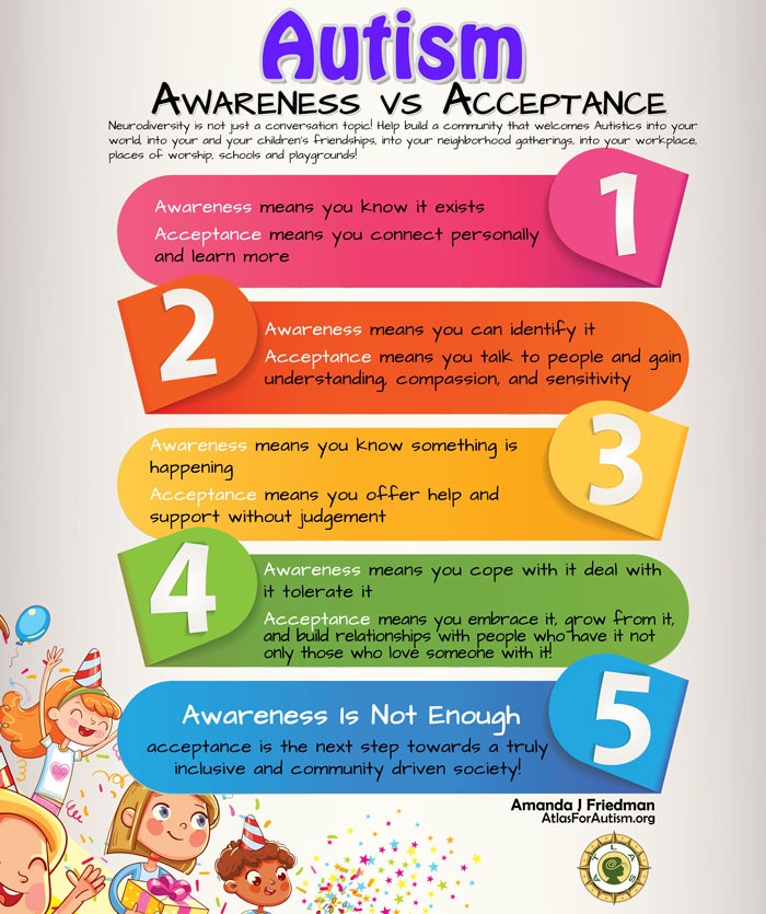 Autism: Awareness vs. Acceptance 🎉#lightitupblue #AutismAwarenessMonth #AutismAcceptanceMonth  #education