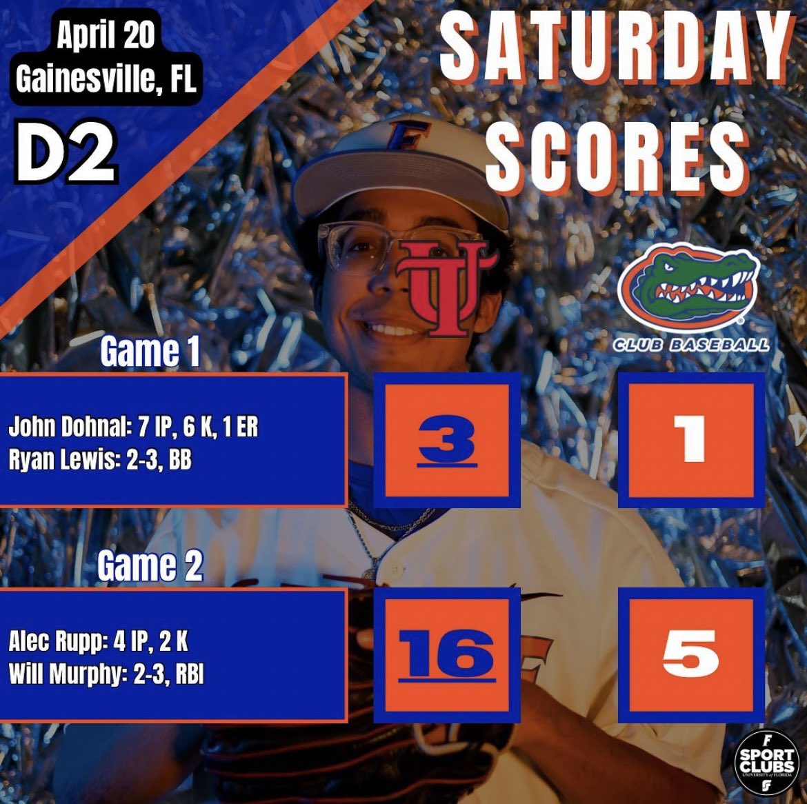 Florida Gators Club Baseball tweet media