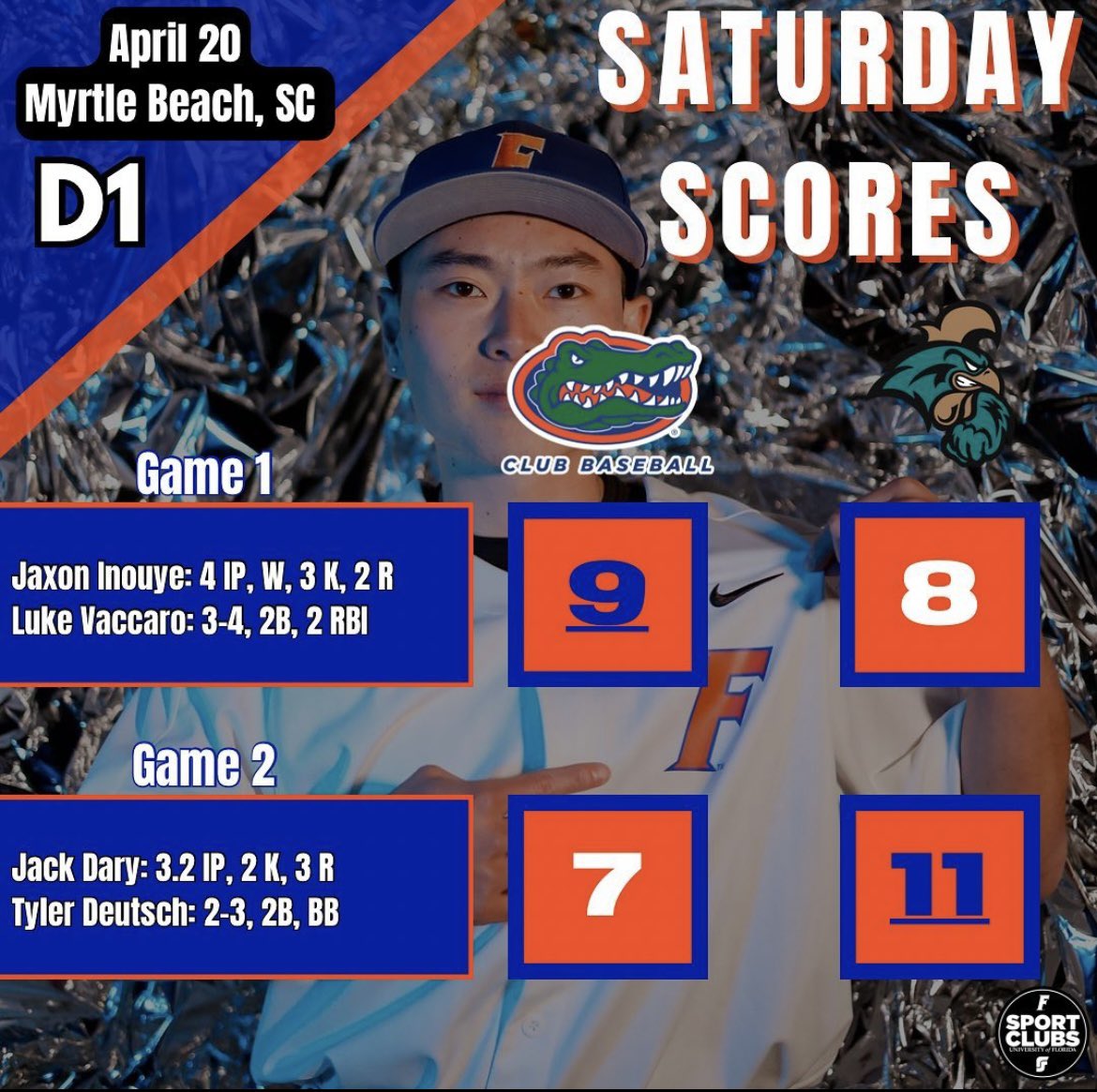 Florida Gators Club Baseball tweet media