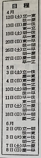 #東京六大学野球
今日、東大が明治から8点を挙げた。
東大が明治からこれだけ得点を挙げたのは、昭和33年春に10対7で勝った時以来、66年ぶり。
このシーズンは途中、東京でアジア大会があったため、リーグ戦が1週間余り中断。