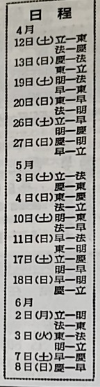 #東京六大学野球
今日、東大が明治から8点を挙げた。
東大が明治からこれだけ得点を挙げたのは、昭和33年春に10対7で勝った時以来、66年ぶり。
このシーズンは途中、東京でアジア大会があったため、リーグ戦が1週間余り中断。…