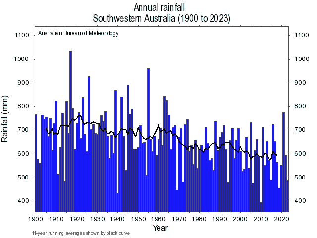 Michael Grose - moving to michaelgrose.bsky.social tweet media