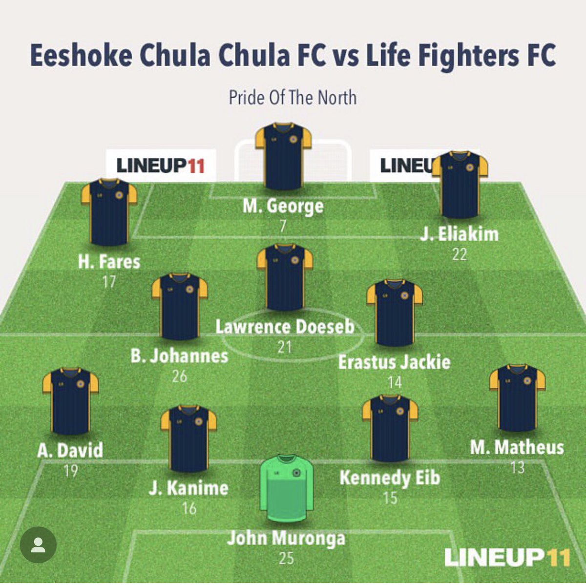 FootyNamibia's tweet photo. CHULA CHULA XI
🆚Life Fighters
🏟 OSHAKATI INDEPENDENCE stadium
🗓 15h00
#round30 https://t.co/8Yb8rVD0ns