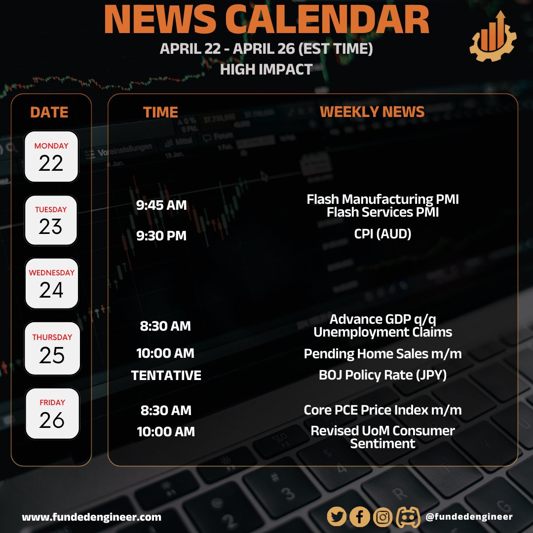 FundedEngineerE's tweet photo. Este es el calendario para esta semana 🔥

Prepárate, que no te agarre desprevenido 🤝

👉 Marca las áreas donde te gustaría operar...

👉 Luego ESPERA al que precio llegue...

👉 Luego ESPERA otra vez a que tengas tu setup y ejecuta tu trade. https://t.co/YcWj5cLXkn