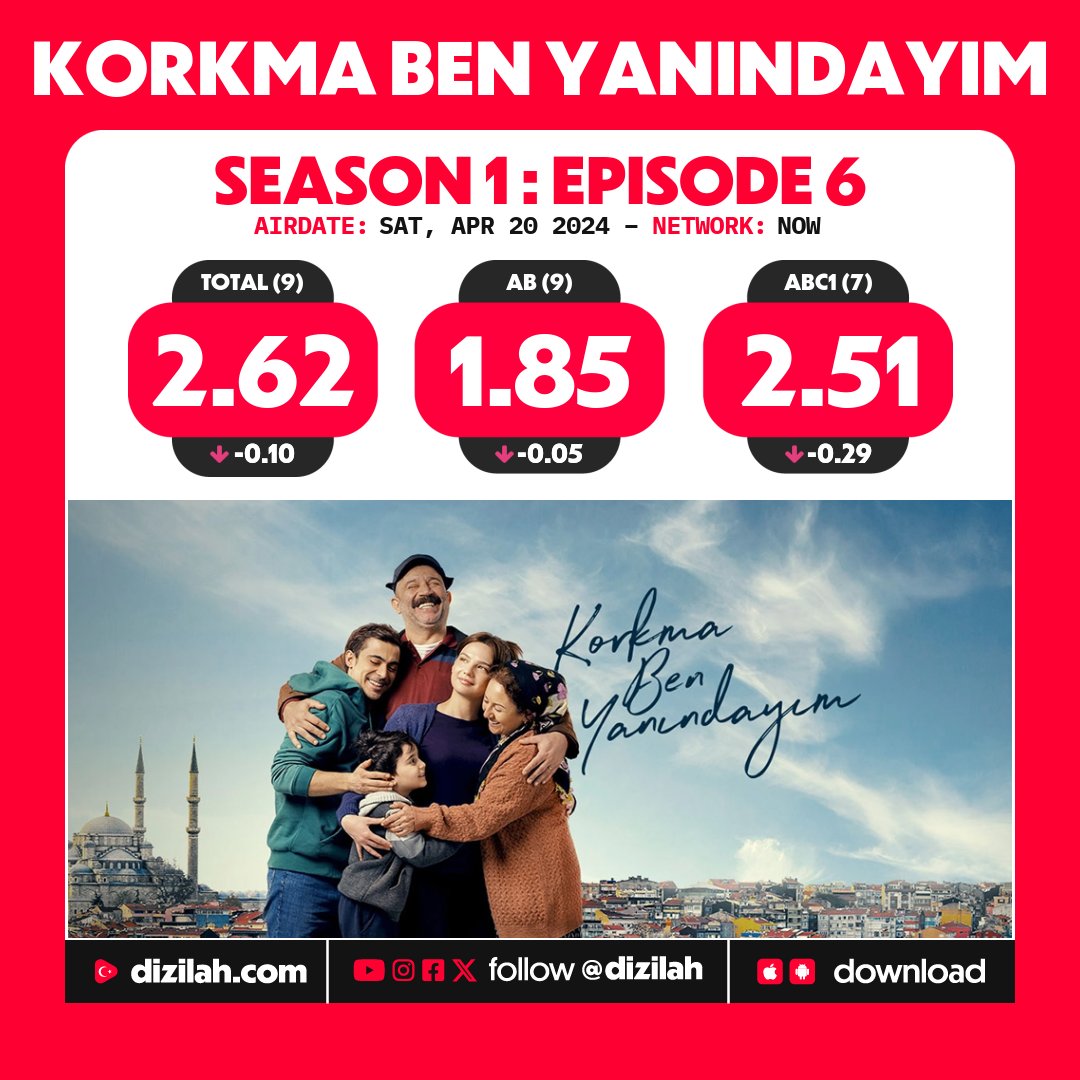 This series is anw version of safir😩l quitted at 4 & glad it's canceled for goodness sake
I know Mstfa was apsychopath in the beging but he changed for his daughter's goodness while Mert run away after knowing inci is pregnant & nw comes bck lyk nothg hpnd
#KorkmaBenYanindayim