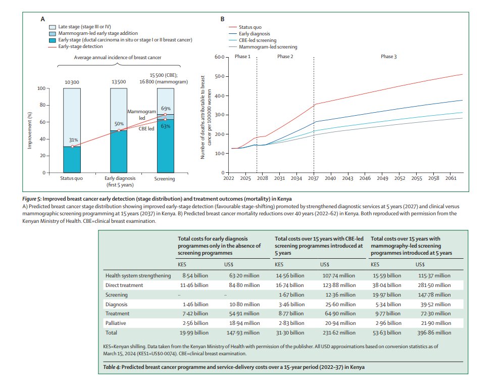 BREAST CANCER CONNECT (@breastcaconnect) on Twitter photo 🌸🎗️<a href="/TheLancet/">The Lancet</a> Breast Cancer Commission have put together a powerful road map addressing prevention, personalized treatment, collaboration, and patient empowerment.
Highly recommended reading for clinicians and patients alike.
#bcsm #MedEd
ow.ly/P5Hi50RjO4I 🌸🎗️<a href="/TheLancet/">The Lancet</a> Breast Cancer Commission have put together a powerful road map addressing prevention, personalized treatment, collaboration, and patient empowerment.
Highly recommended reading for clinicians and patients alike.
#bcsm #MedEd
ow.ly/P5Hi50RjO4I