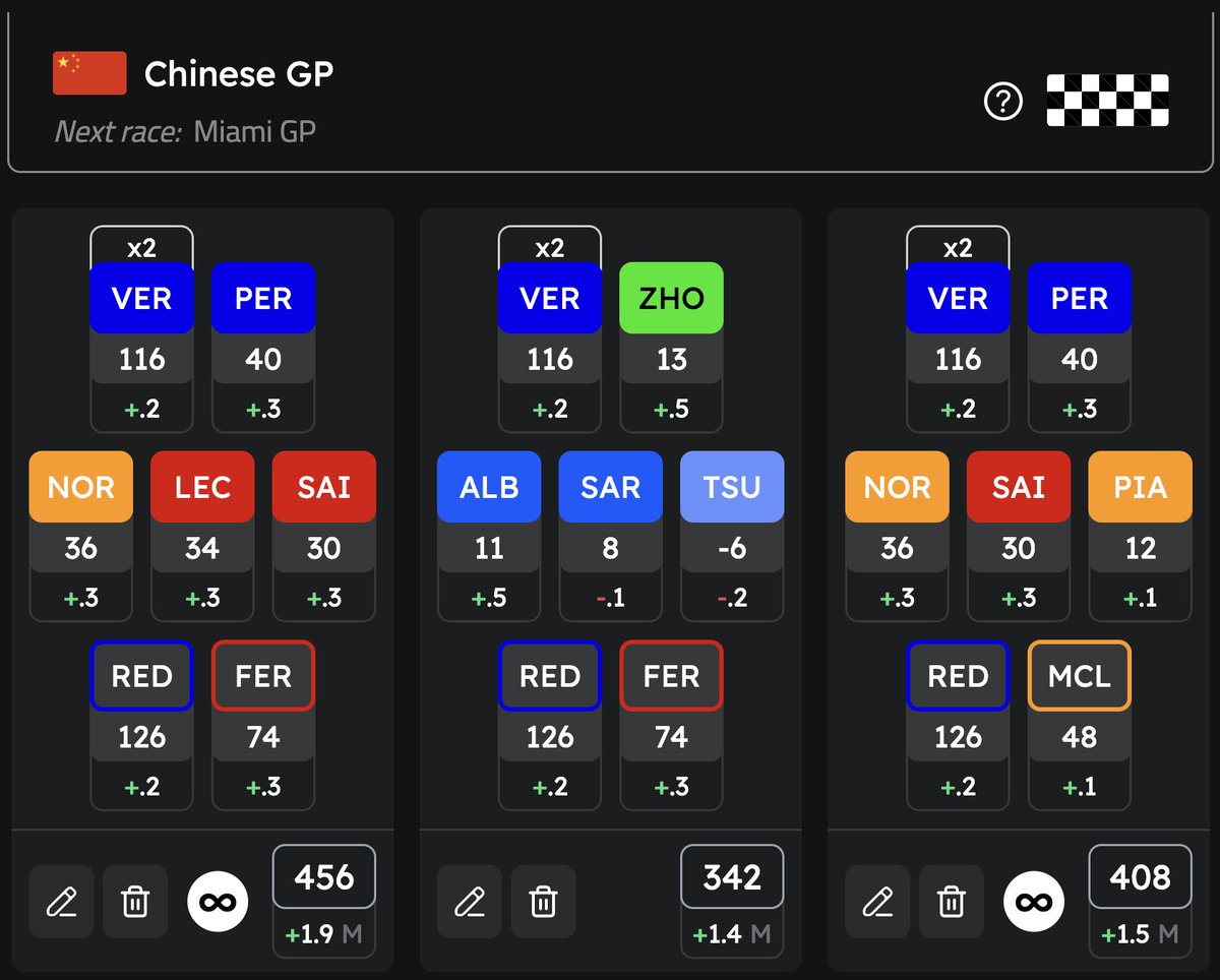 F1 Fantasy Tools tweet media